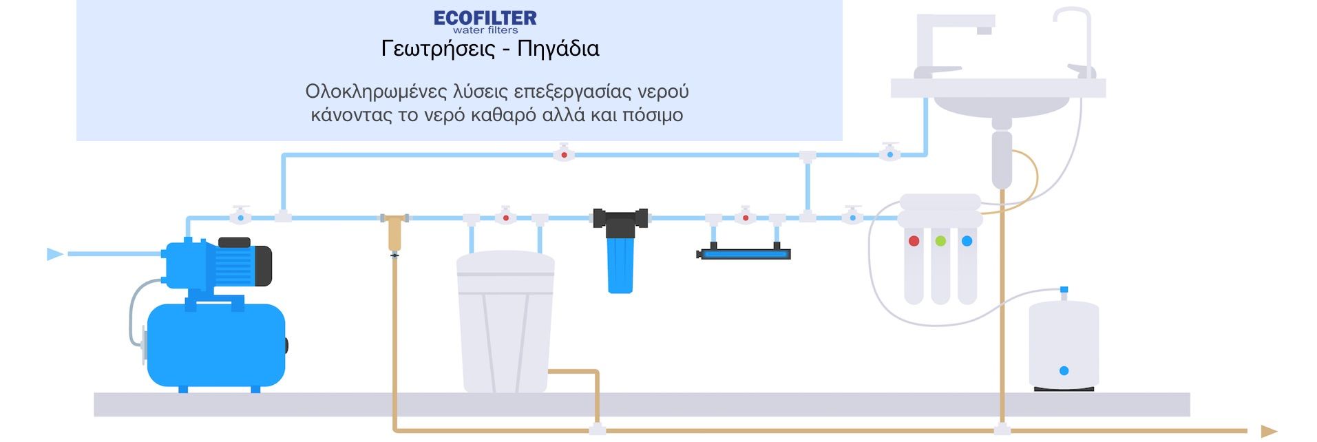νερου για καφετεριεςσ 1
