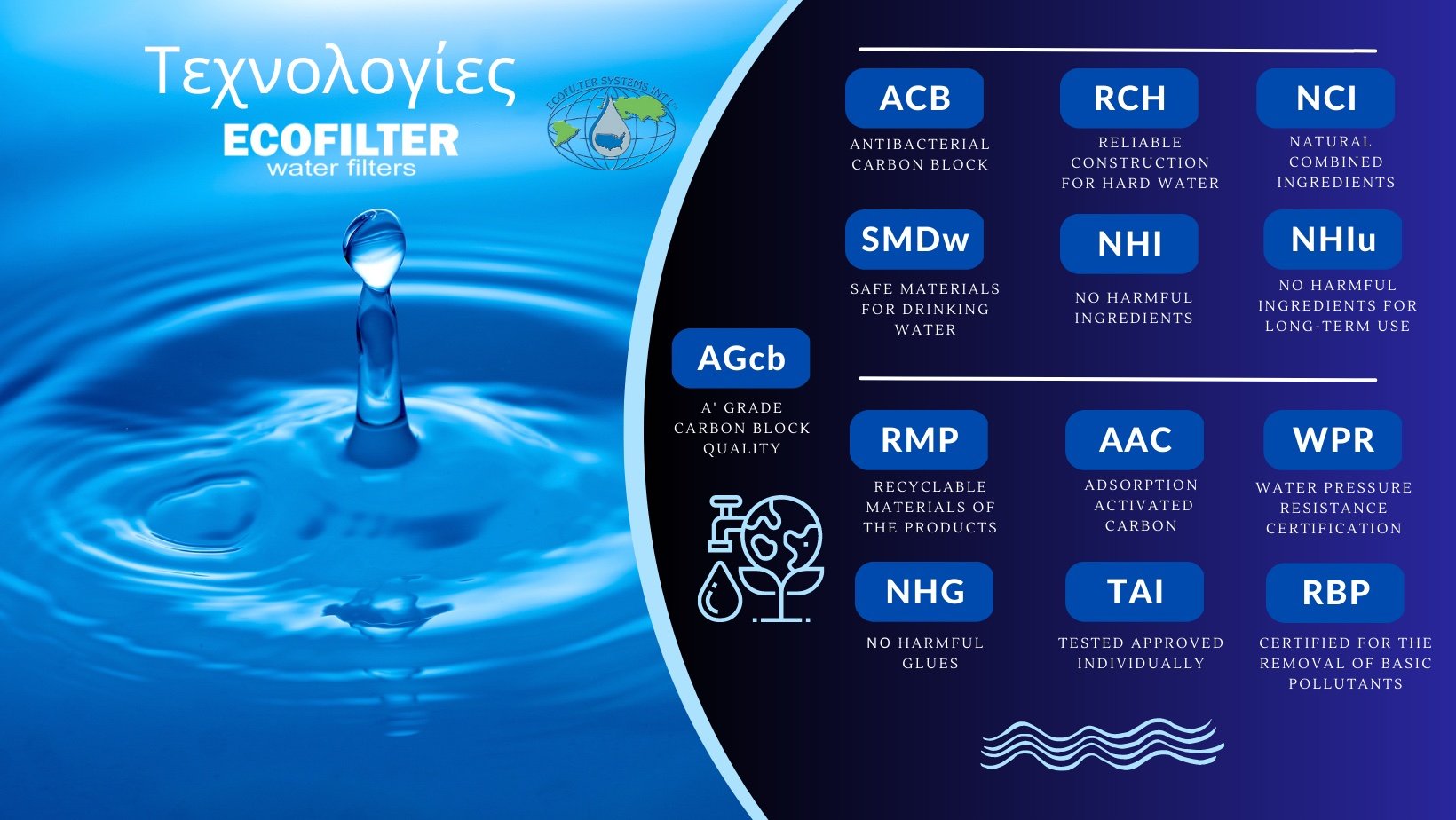 Φίλτρο νερού ecofilter ιπποκράτης