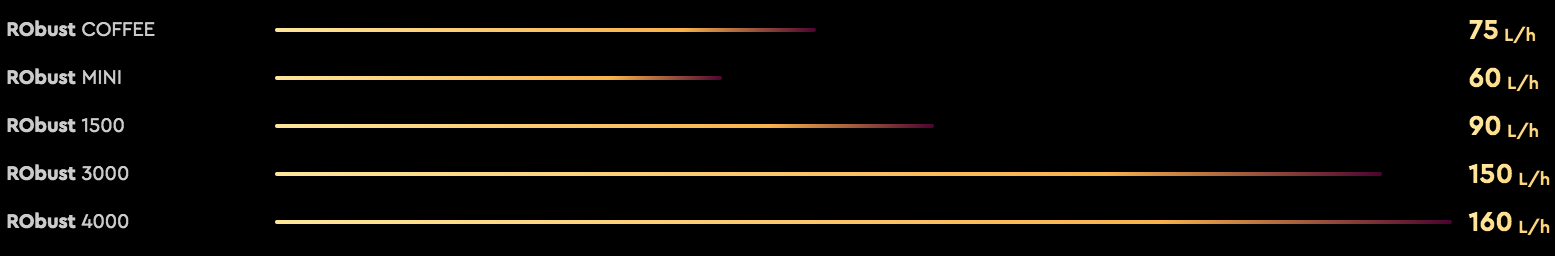 robust stats