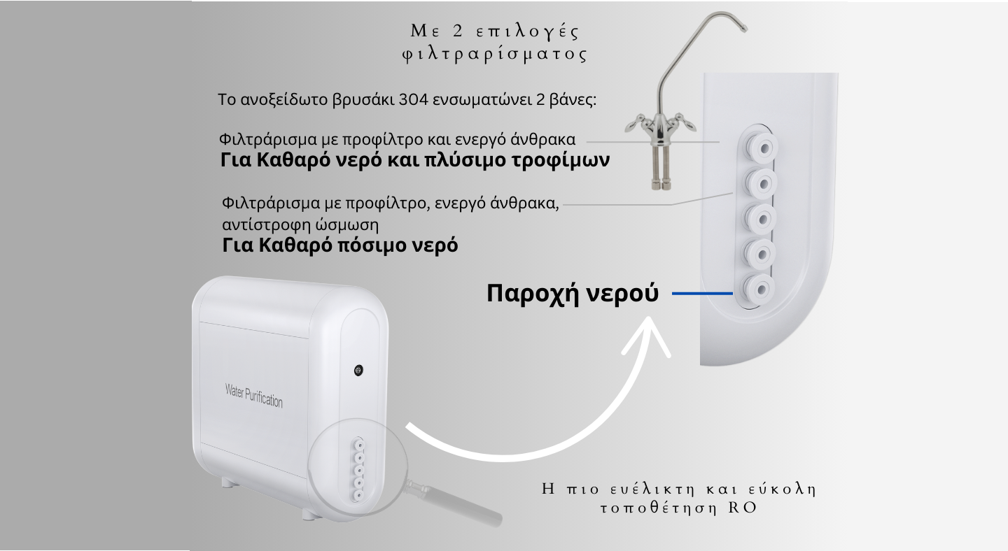 φιλτρο νερου αντιστροφης ωσμωσης