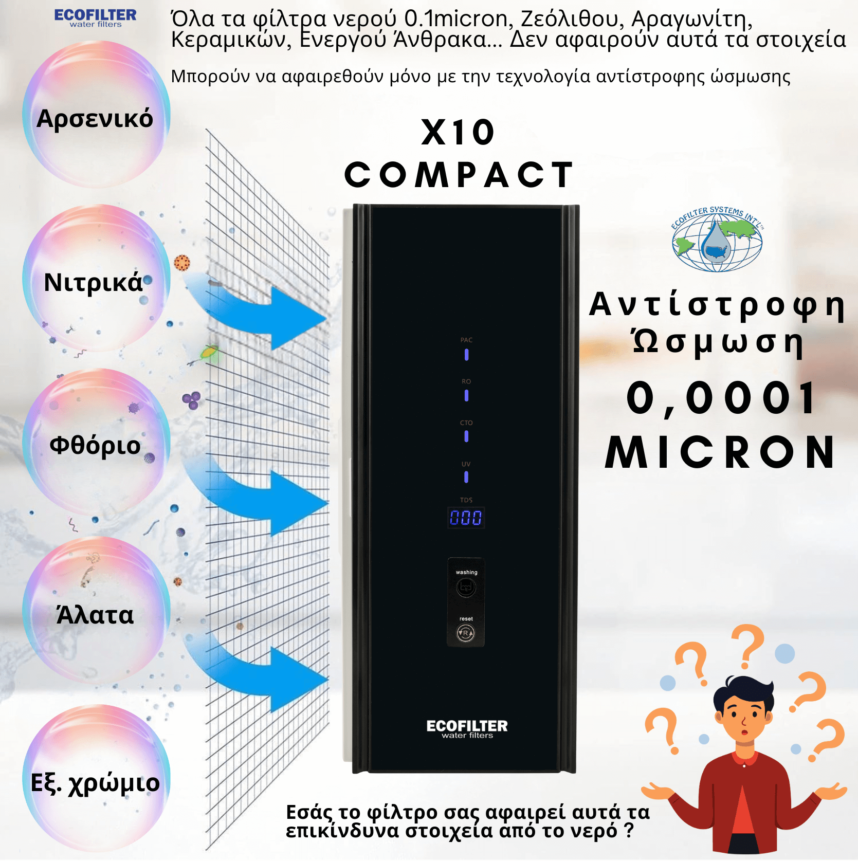 αντίστροφη ώσμωση