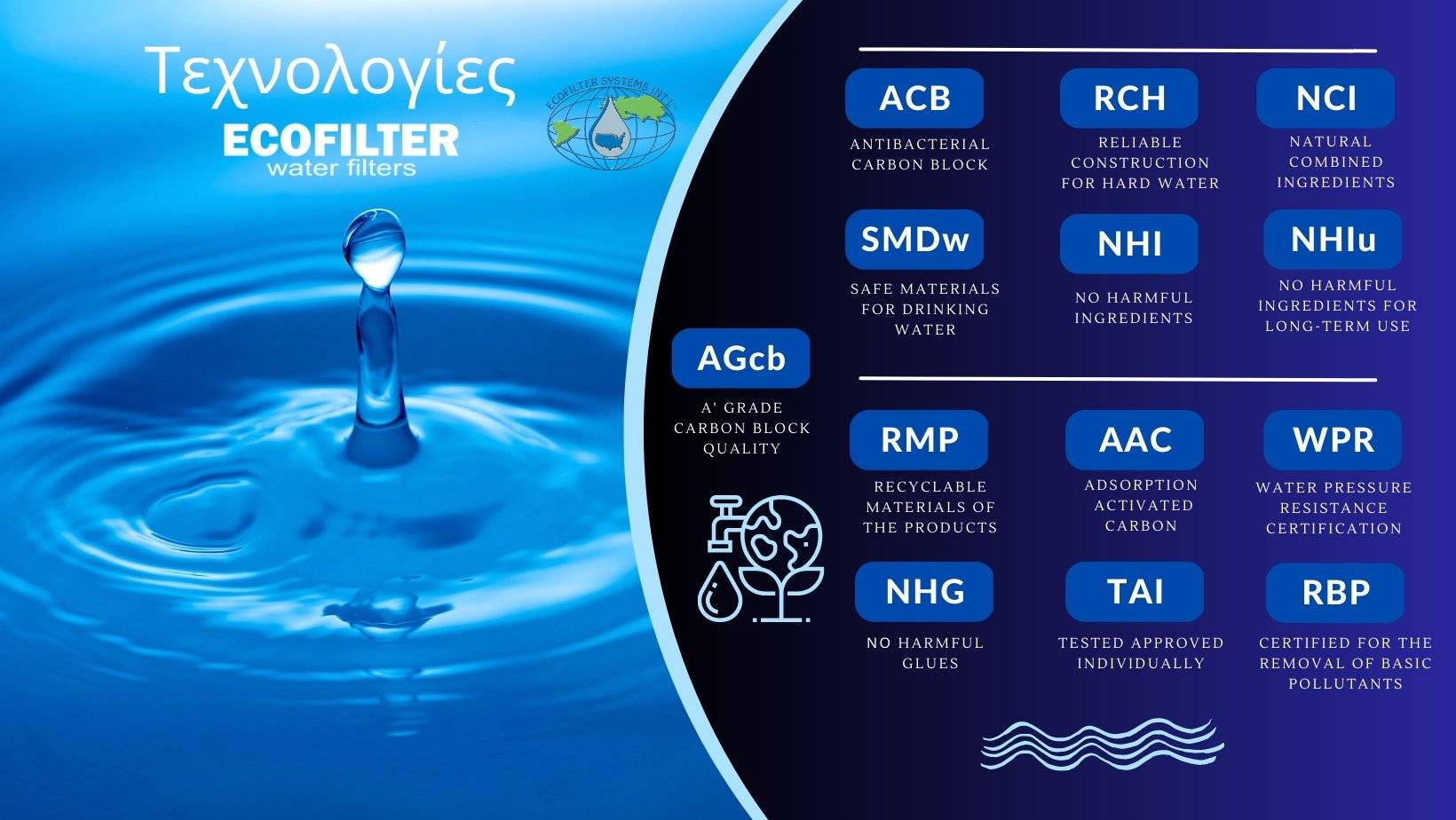 Φίλτρο νερού ecofilter ιπποκράτης